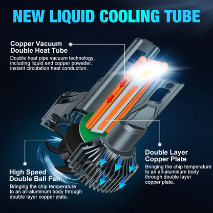 120W LED Headlight Bulb - H7 Canbus, 25000LM, 6500K Bright White for Car