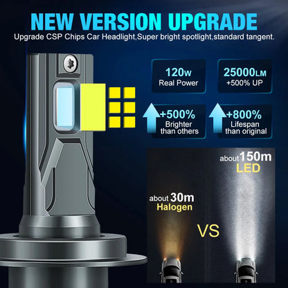 120W LED Headlight Bulb - H7 Canbus, 25000LM, 6500K Bright White for Car