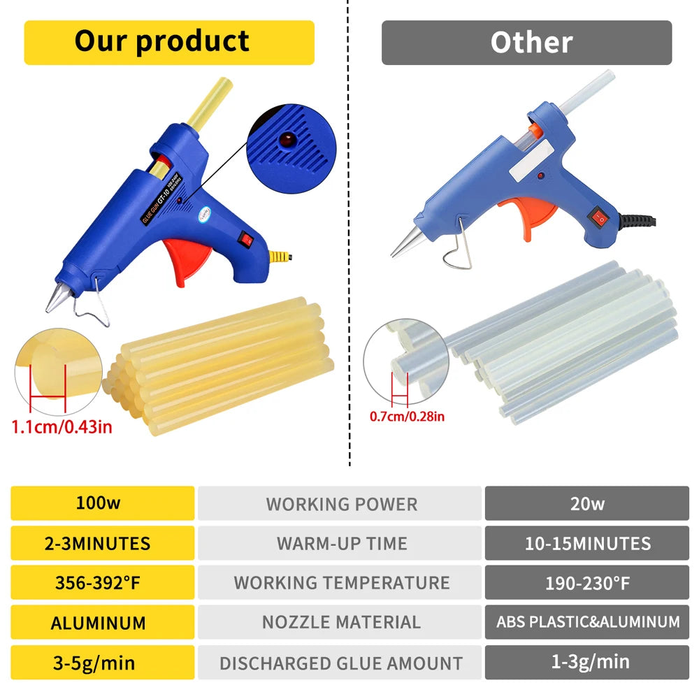Paintless Dent Repair Kit - Car Dent Removal Tools, Slide Hammer, Glue Gun