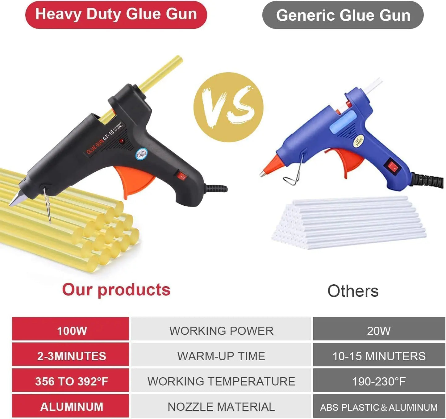 Paintless Dent Removal Tool Kit - Car Dent Repair, Slide Hammer, Glue Gun